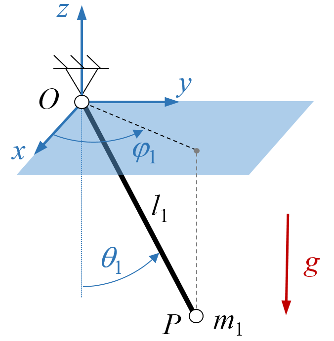 3D simple pendulum image